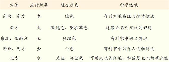 屏風(fēng)穿越千年的古韻馨香之軟裝設(shè)計搭配-別墅設(shè)計,軟裝設(shè)計,室內(nèi)設(shè)計,豪宅設(shè)計,深圳例外軟裝設(shè)計公司